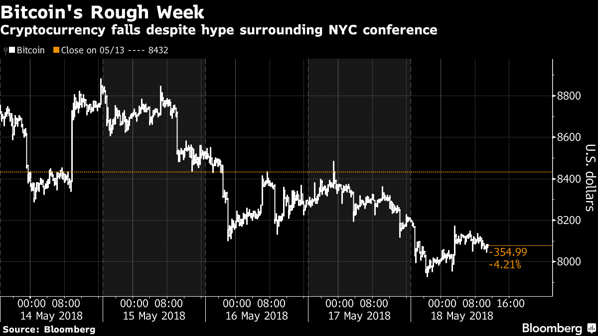 !   Crypto Bull Tom Lee Owns Up After Bitcoin Prediction Goes Awry My - 